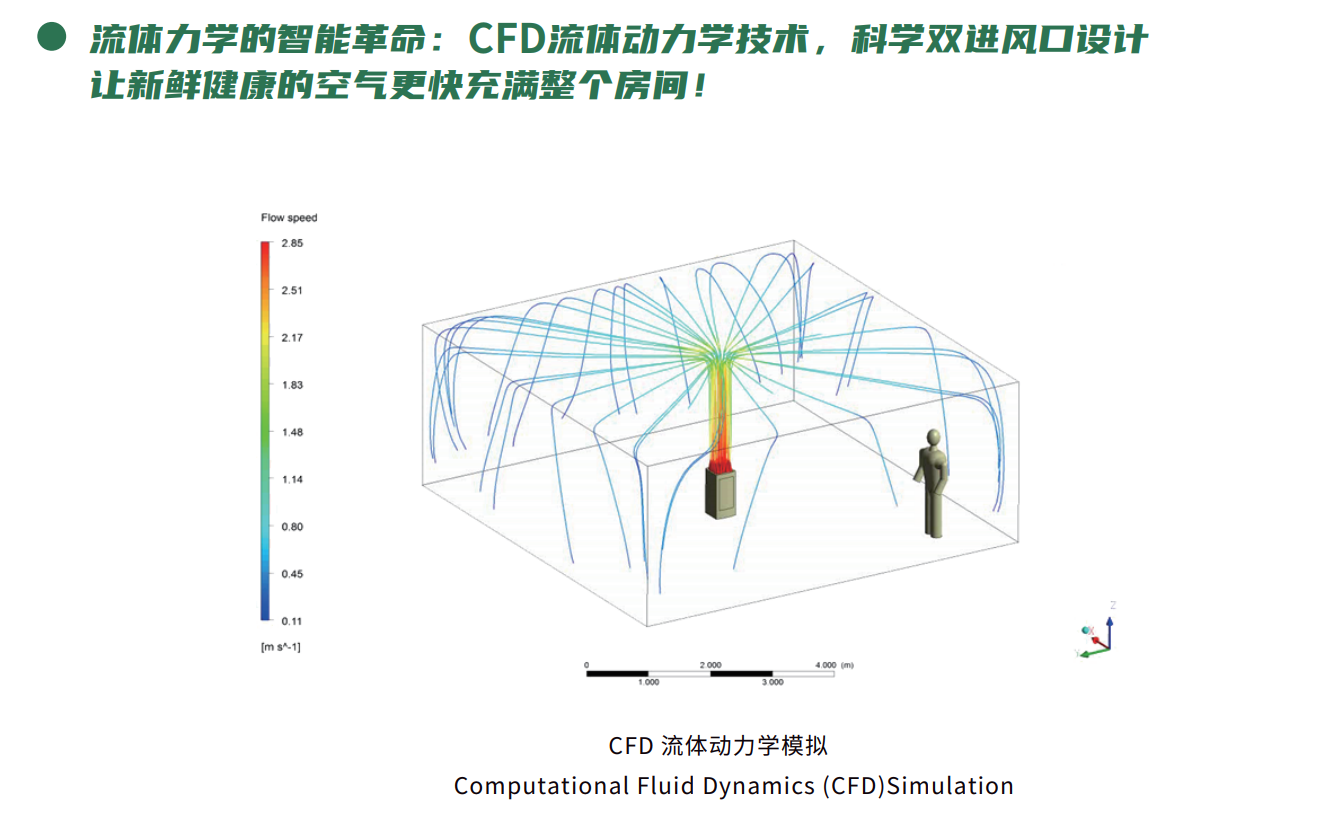 健康呼吸,从投资“健康空气”开始 image4 健康呼吸,从投资“健康空气”开始 image4