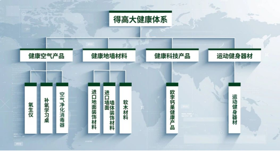 减到宝了！得高新春家装补贴火热进行中！ image