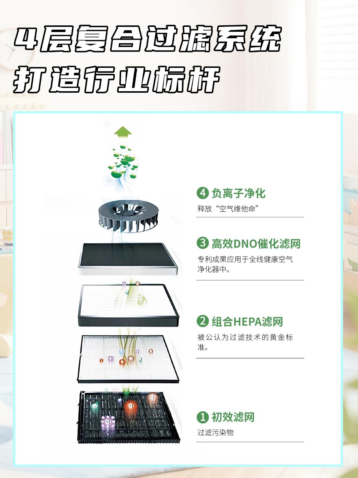 空气只净化可不够，消毒净化二合一才是真安心！ 图片27