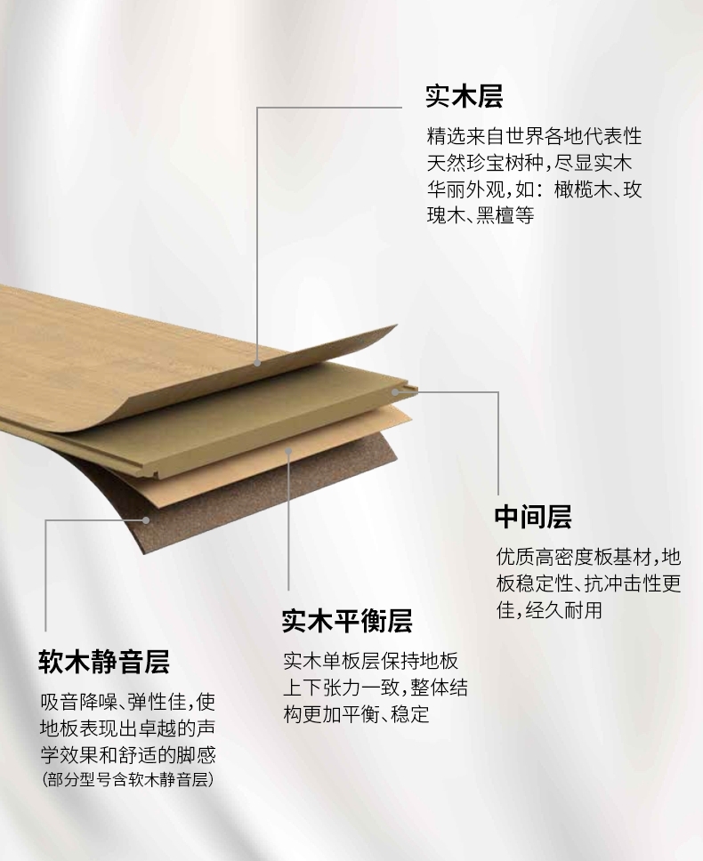 真的那么牛吗？深扒世界地板大厂的前世今生 图片3